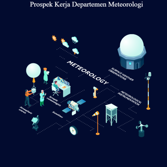 Prospek Kerja Departemen Meteorologi di Indonesia